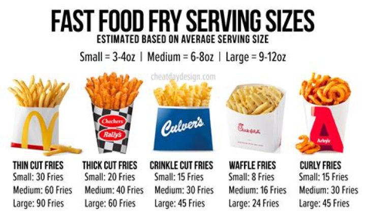 How many calories does chicken fries from Burger King have?