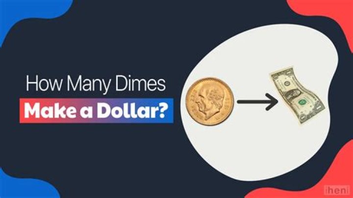 How many dimes make an ounce?