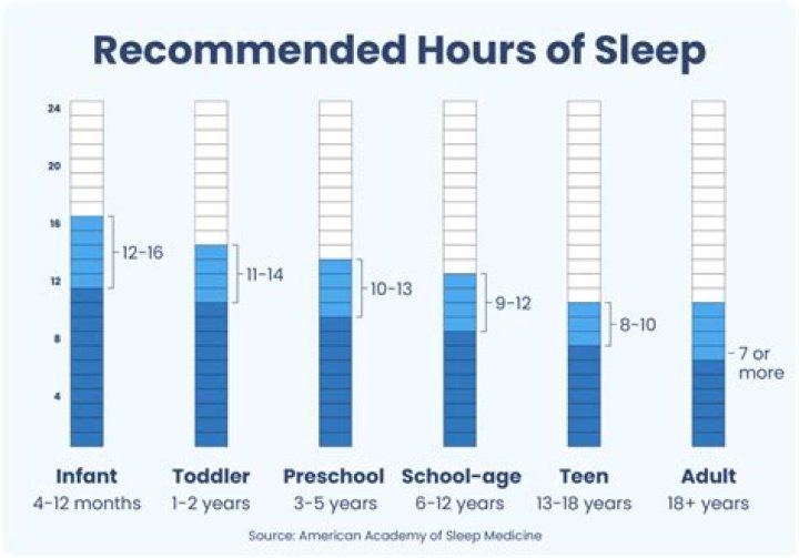 How many hours a week should a 13 year old dance?
