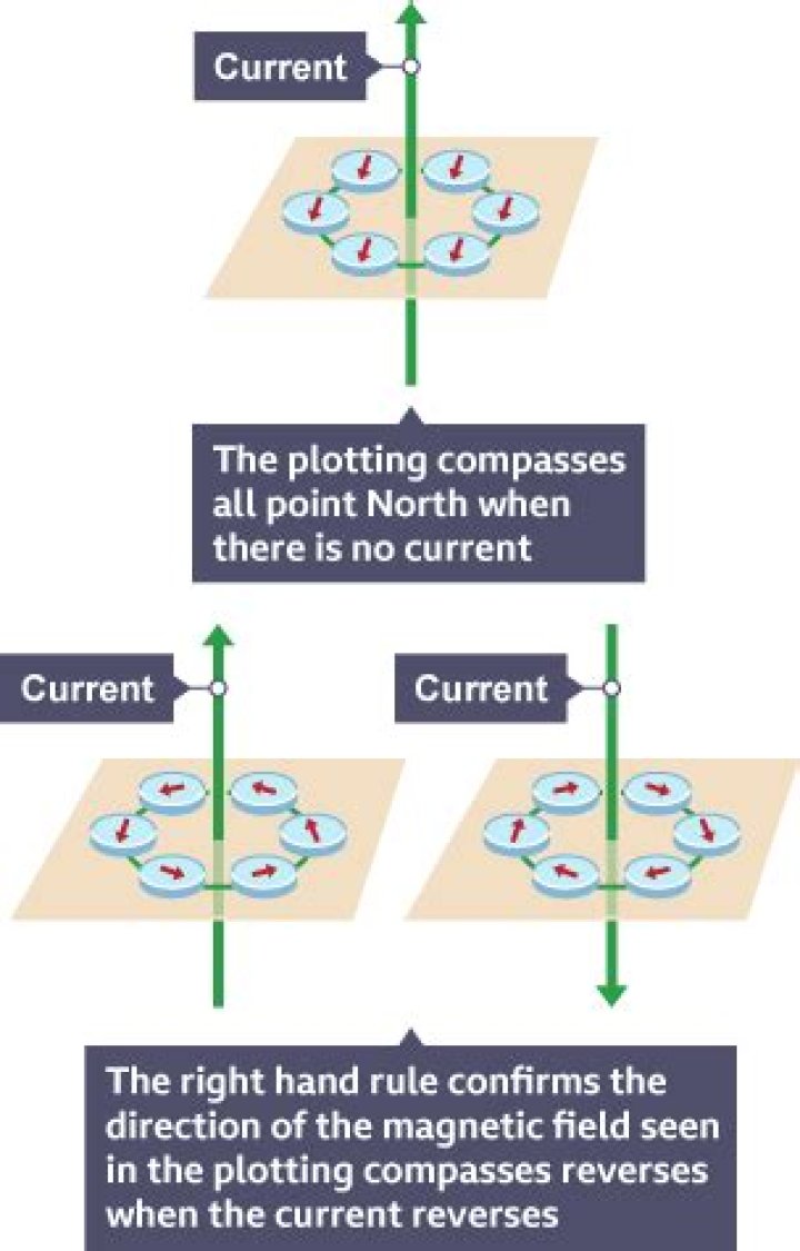 How many magnetic compasses are there in a ship?