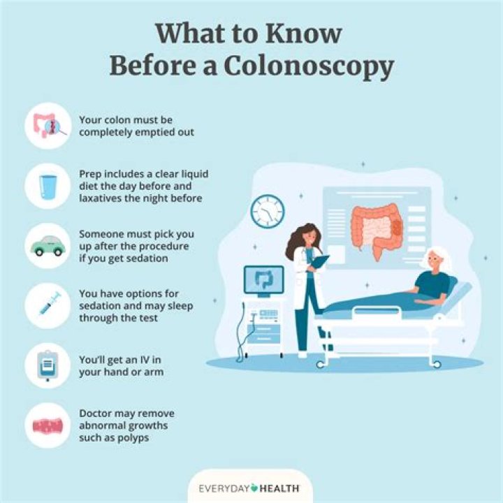 How many people have colonoscopy without sedation?