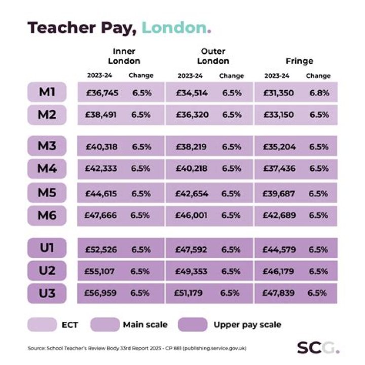 How much did a hangman get paid in UK?