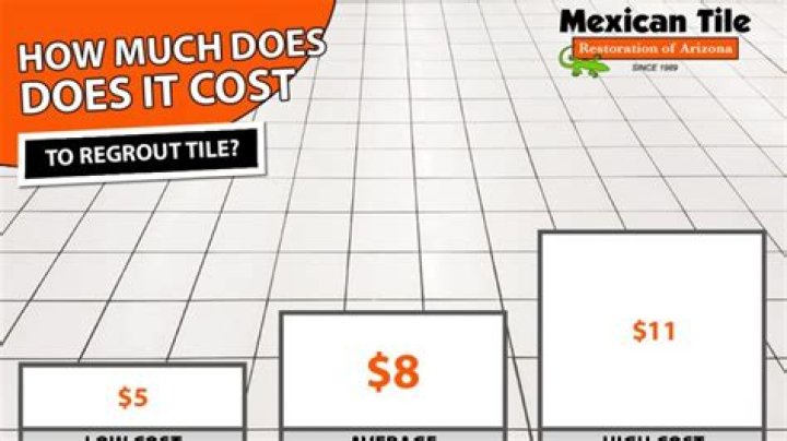 How much does it cost to hire someone to Regrout tile?