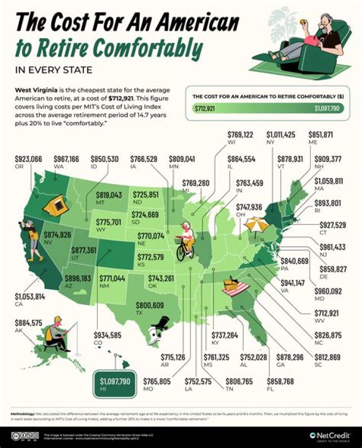 How much does it cost to retire in the Caribbean?