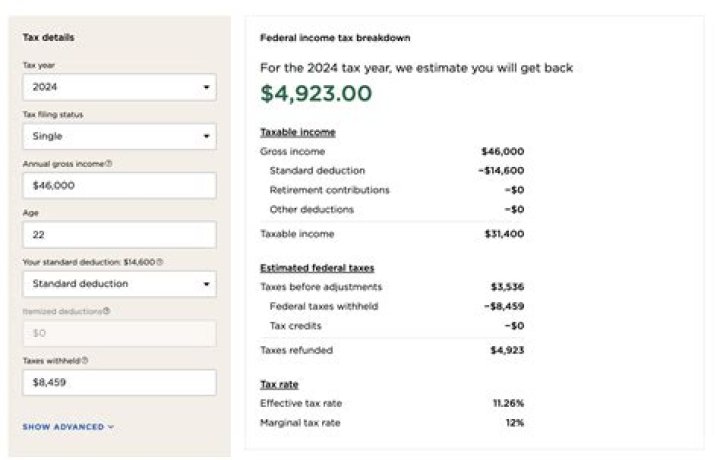 How much tax do I pay on a Spanish property?