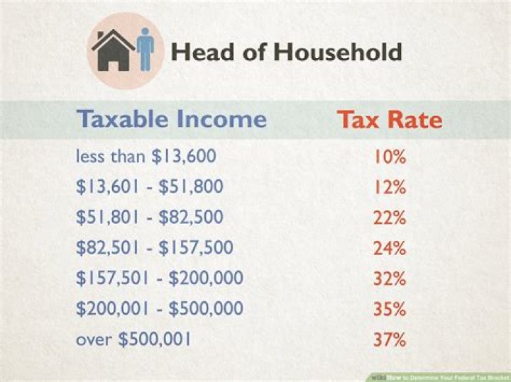 How much taxes should I pay if I make 75000?