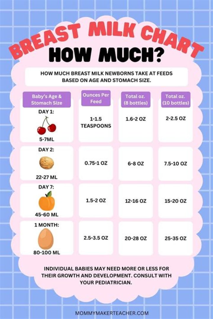 How much TV should a 4 month old watch?
