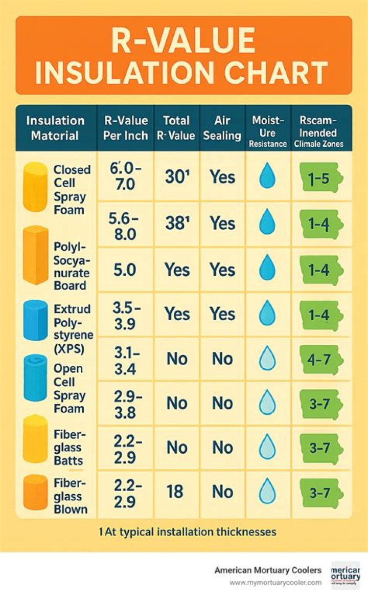 Is 1.6 U-value good?