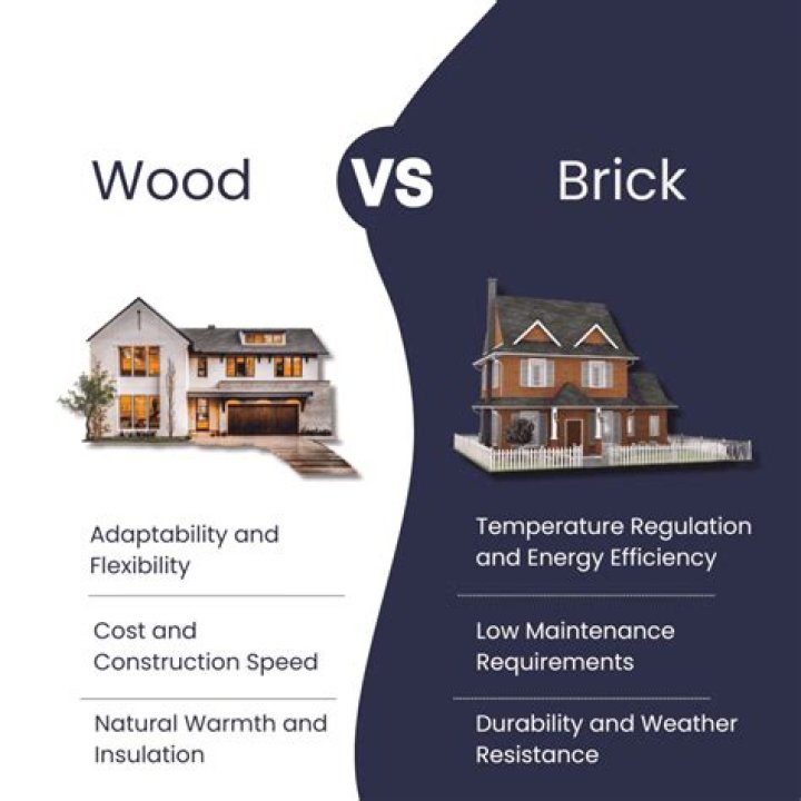 Is brick cheaper than wood?