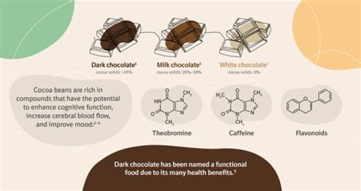 Is chocolate good for PTSD?