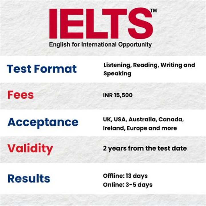 Is IELTS Unfair?