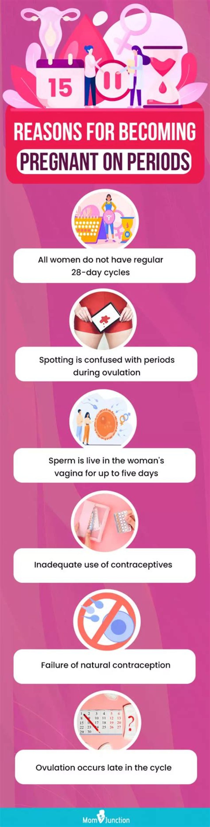 Is it normal to not have your period at 14?