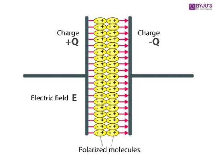 Is plastic a dielectric material?