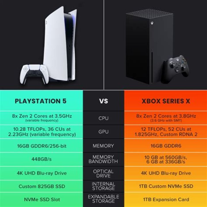 Is PlayStation better than Xbox?