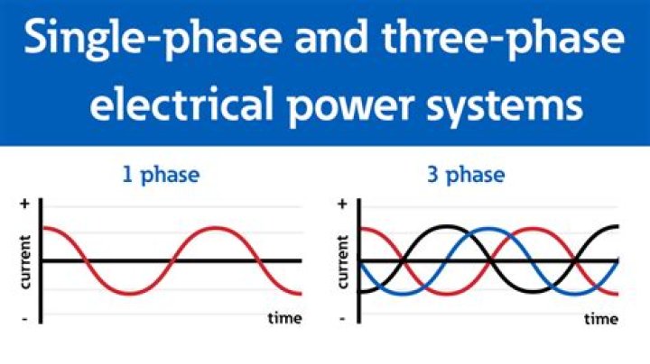 Is single phase same as split phase?