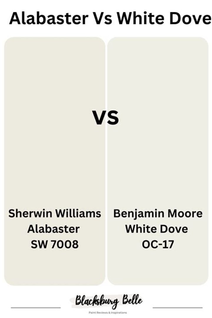 Is SW alabaster the same as BM white Dove?