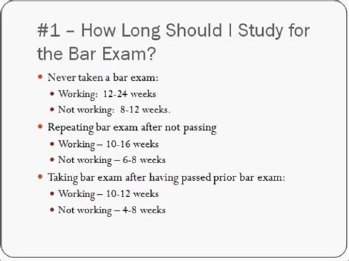 Is the bar exam multiple-choice?