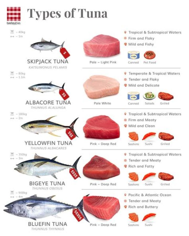 Is tuna fish good for IBS?