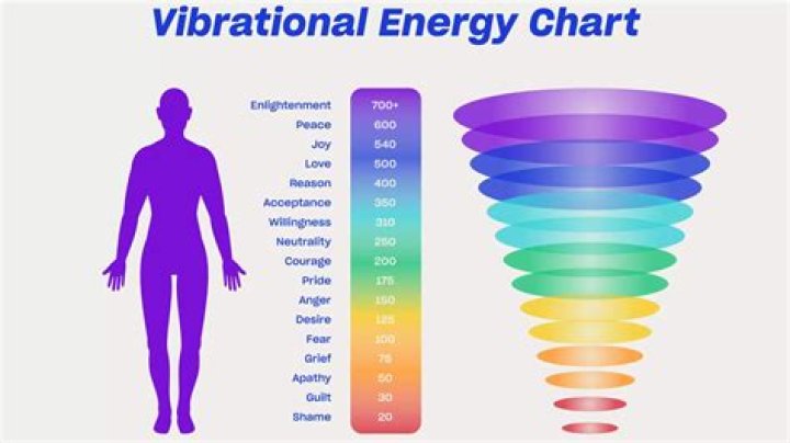 Is vibrational a word?