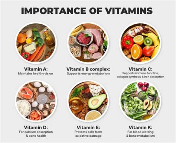 Is vitamin A good for melanoma?