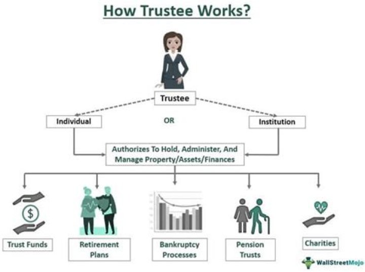 Should a trustee have insurance?