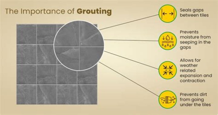 Should grout be sealed in a shower?