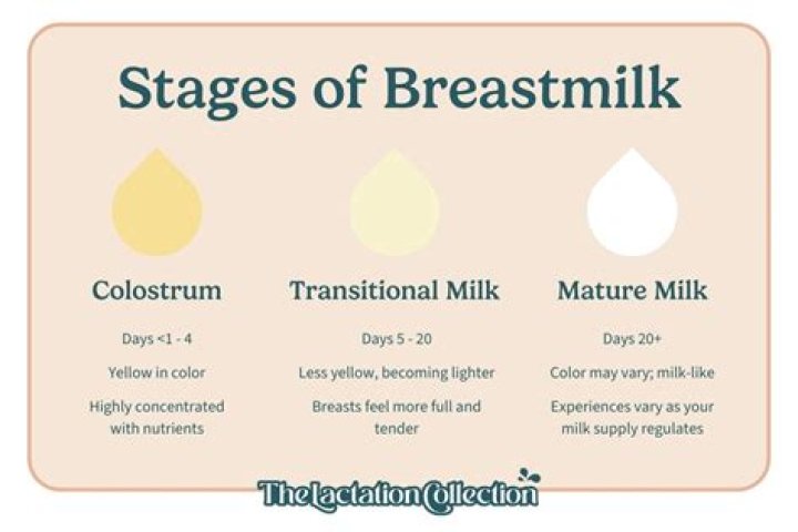 Should I change milk if baby has colic?