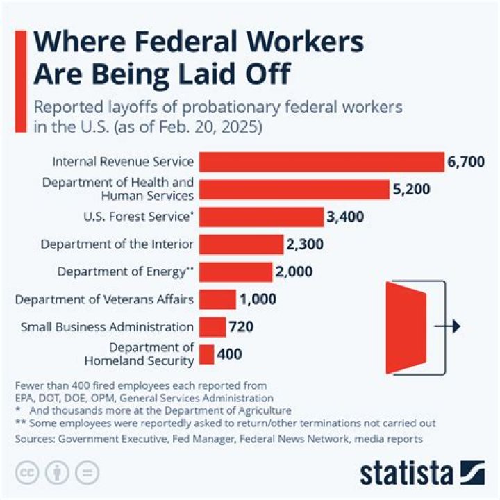 Should you mention you were laid off?