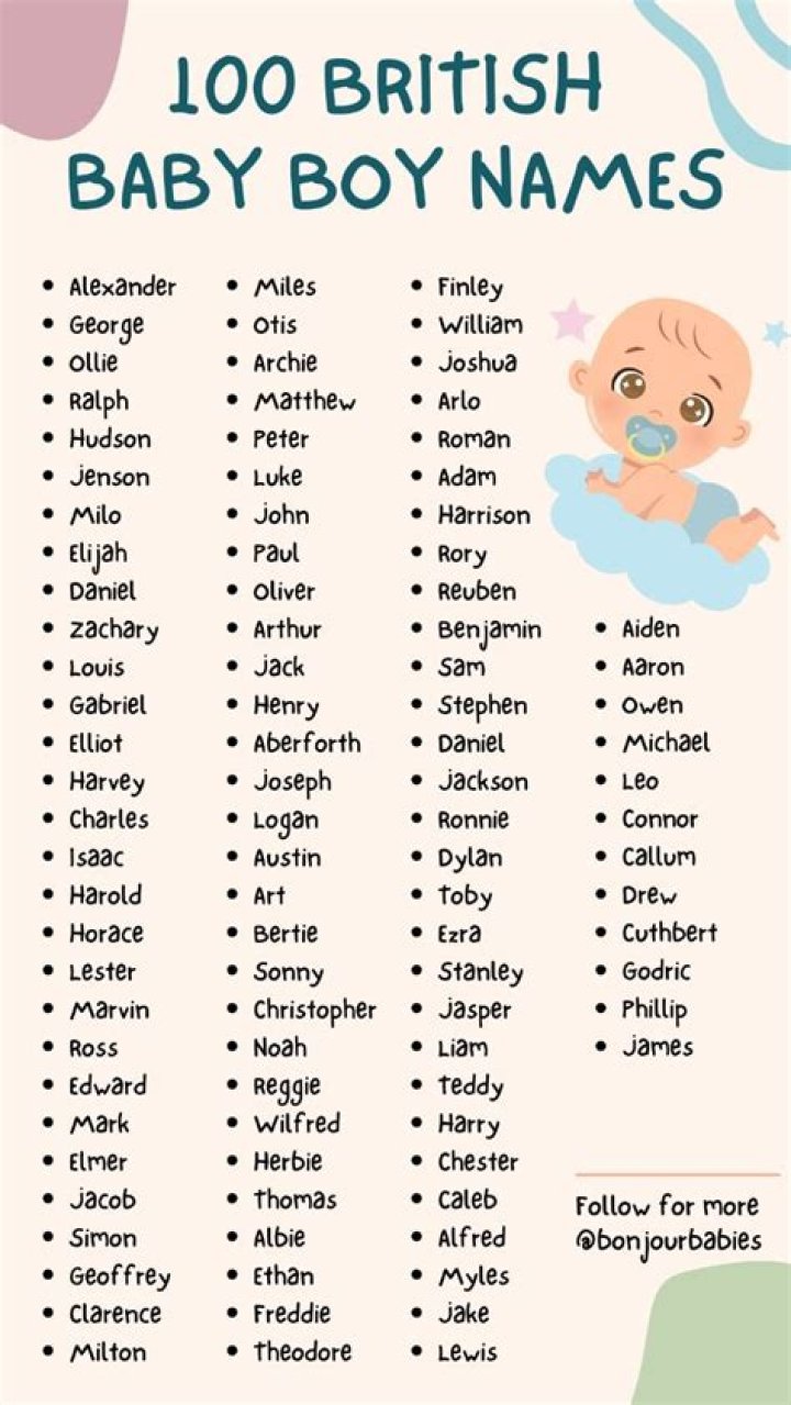 What's the rarest boy name in the world?