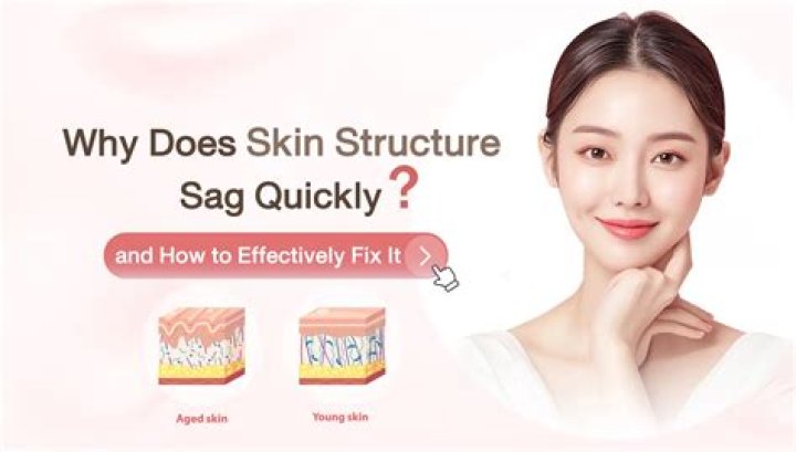 What age does skin sag?