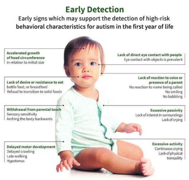 What are signs of autism in a 1 year old?
