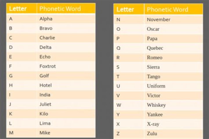 What are the 26 code words?