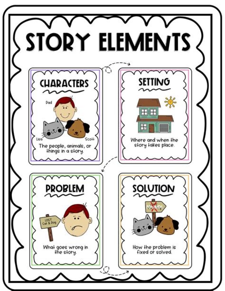 What are the basic elements of a narrative essay?