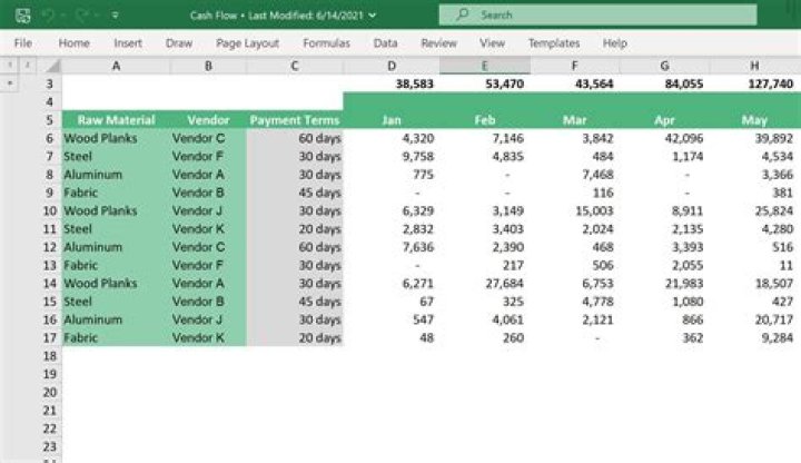 What are the five uses of spreadsheet?
