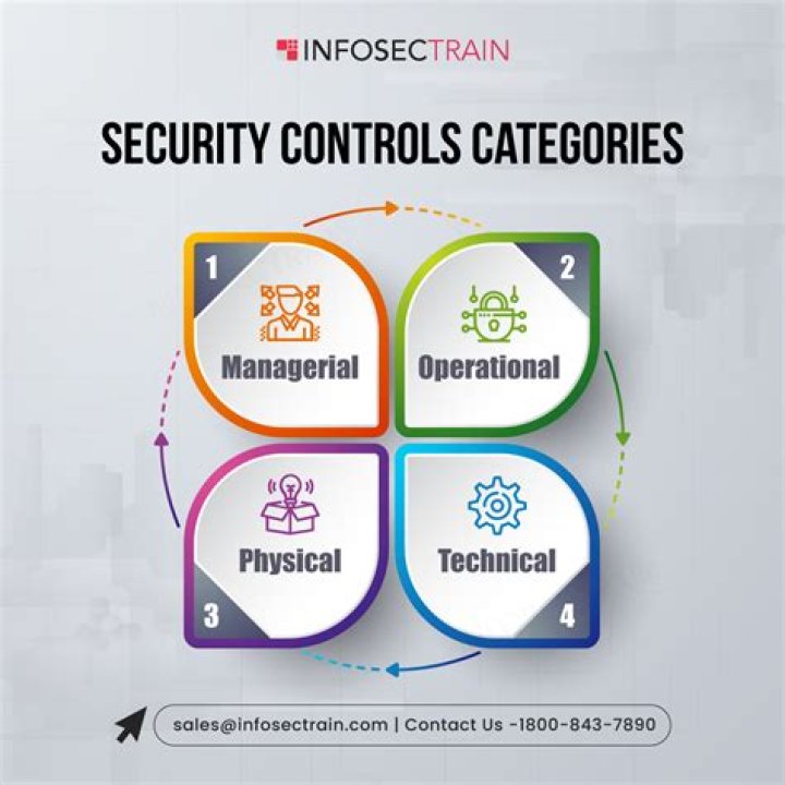 What are the most important security controls?