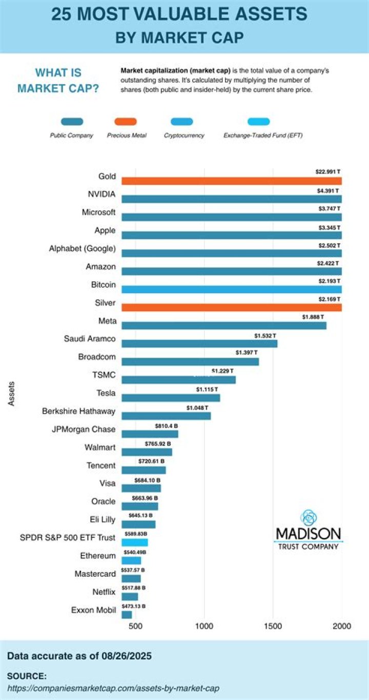 What are the most valuable assets in a time of crisis?