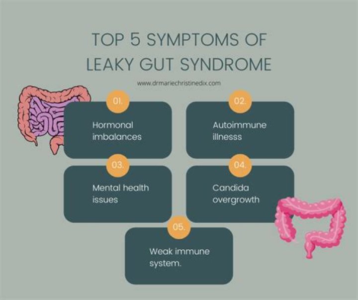 What are the signs and symptoms of leaky gut?