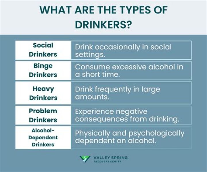 What are the types of drinkers?