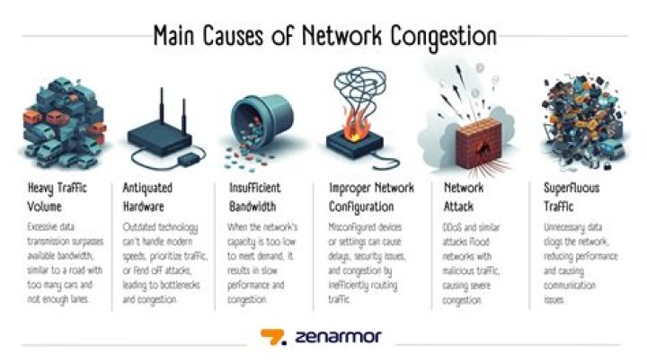 What causes network lock?