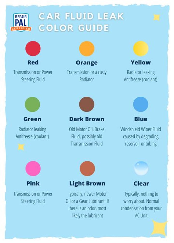 What colors are car fluids?