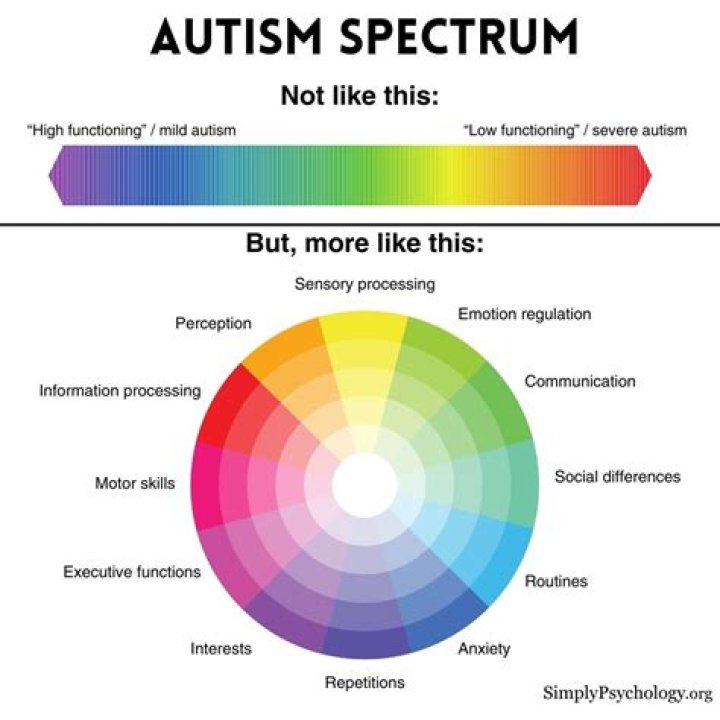 What does autism look like in a relationship?