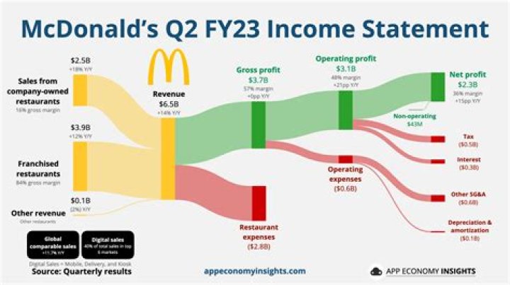 What does mcdonalds put in their Sprite?