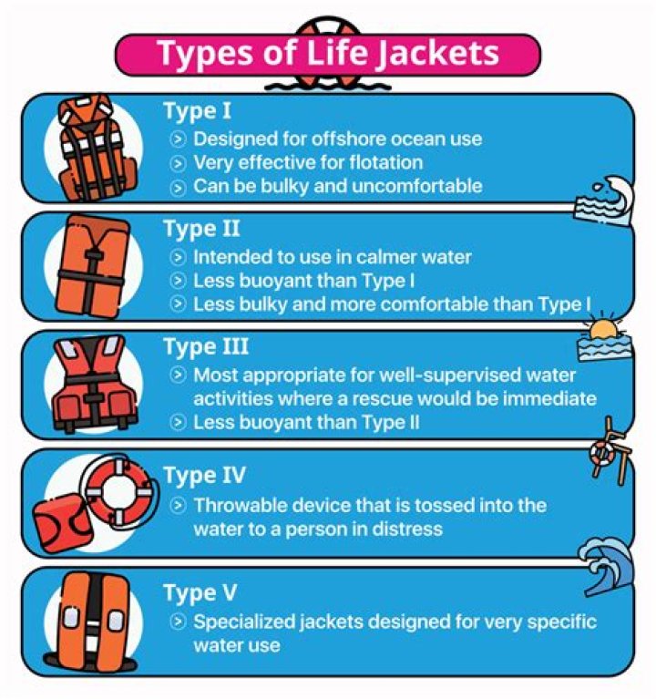What does PDF mean in life jackets?