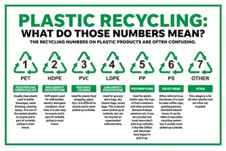 What does the triangle with 1 on plastic bottles mean?