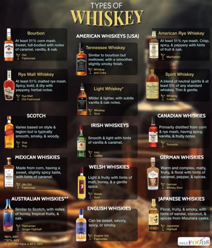 What does whiskey mean in Navy terms?