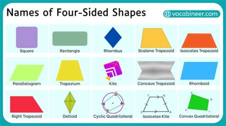 What is a four sided key used for?