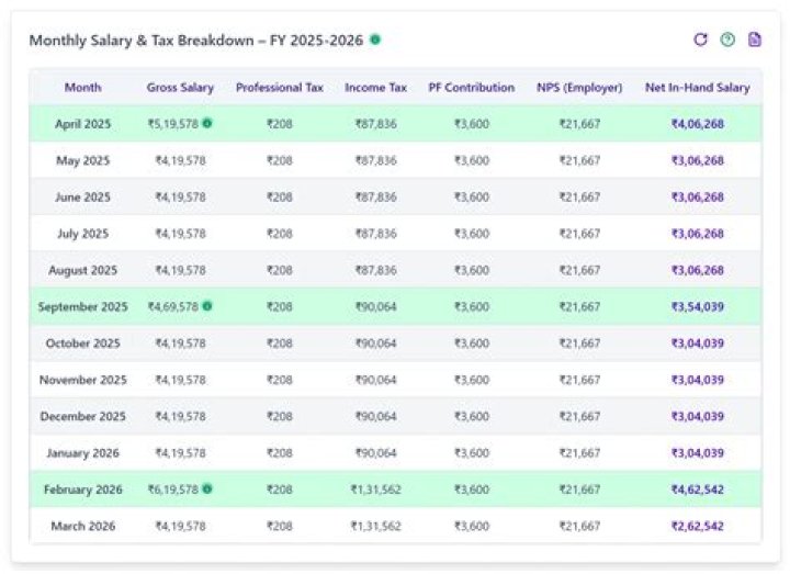 What is a high salary in 2022?