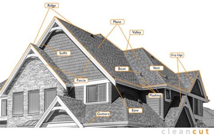 What is a roof bump-out called?