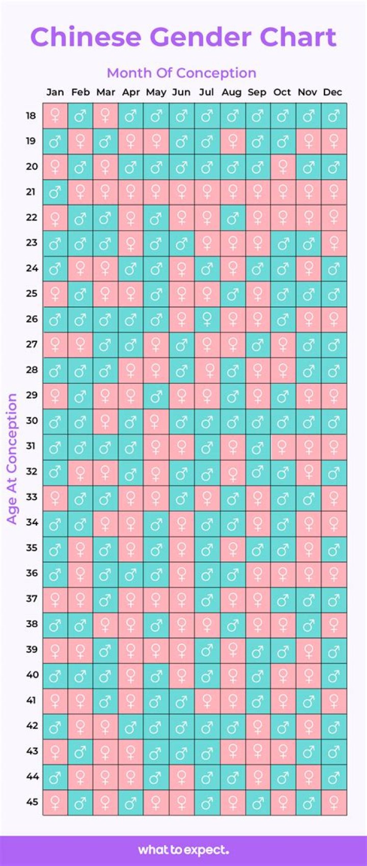 What is age and gender?