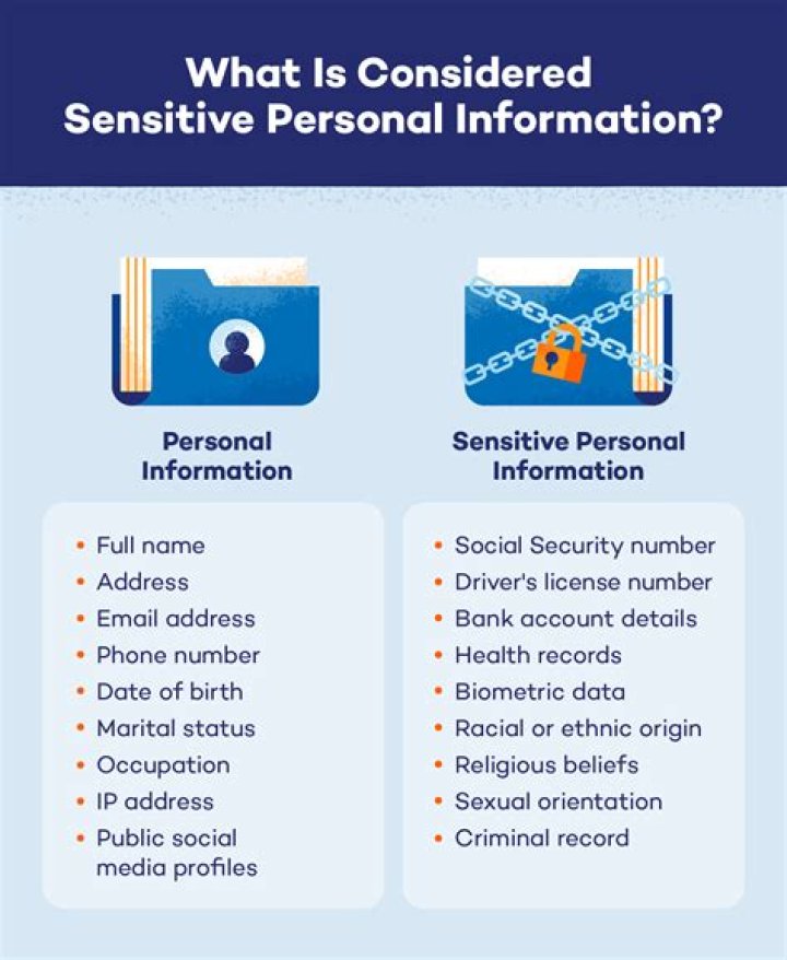 What is disclosure of personal information?